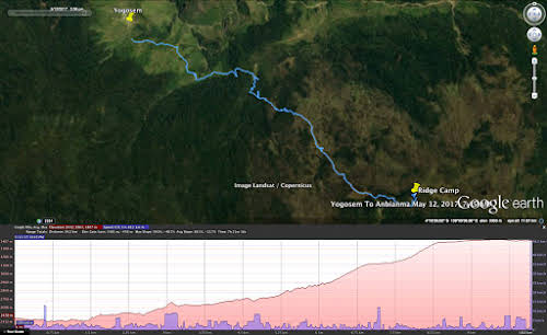 Indonesia. Papua Baliem Valley Trekking. Day 3 Graph - Trek from Yogosem to Plateau Shelter