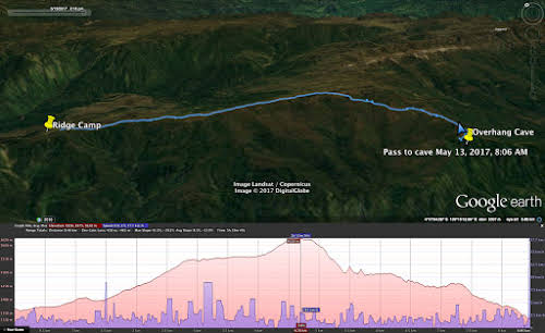 Indonesia. Papua Baliem Valley Trekking. Day 4 Graph - Jungle Shelter to Cliff Overhang