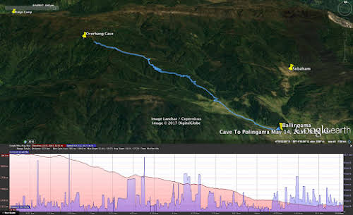 Indonesia. Papua Baliem Valley Trekking. Day 5 Graph - Cliff Overhang to Beligama