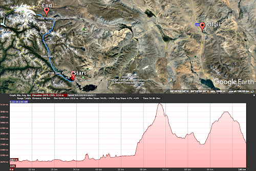 Mongolia Altai Mountains Trekking Altai Tavan Bogd National Park // Altai Mountains Trekking: Map & Elevation Profile